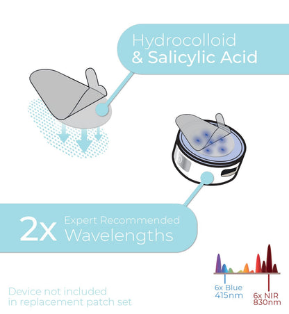 Hydrocolloid & Salicylic Acid Replacement Patches