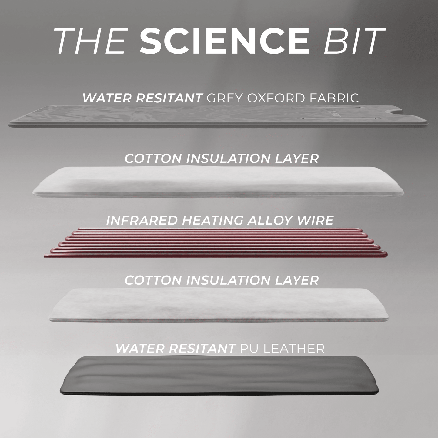 Infrared Sauna Blanket