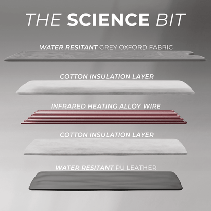 Infrared Sauna Blanket